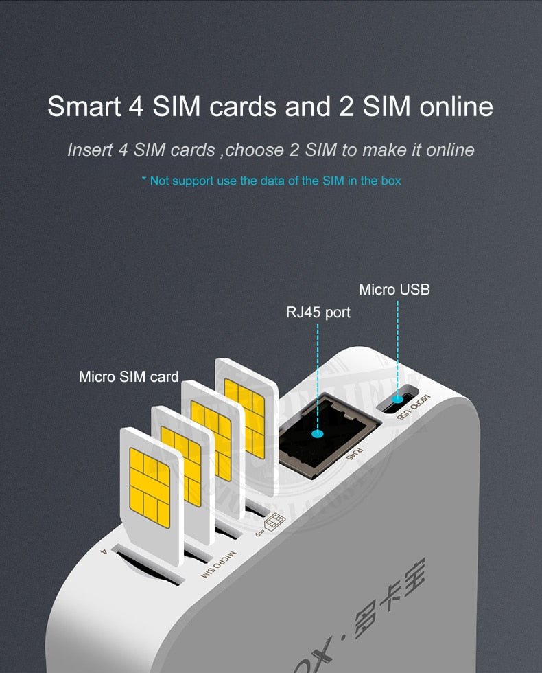 2022 Glocalme Global 4G SIMBOX - Multiple SIM Standby, No Roaming Abroad for iOS 6 - 16 & Android, WiFi/Data for Calls & SMS - SHAKLABS STORE