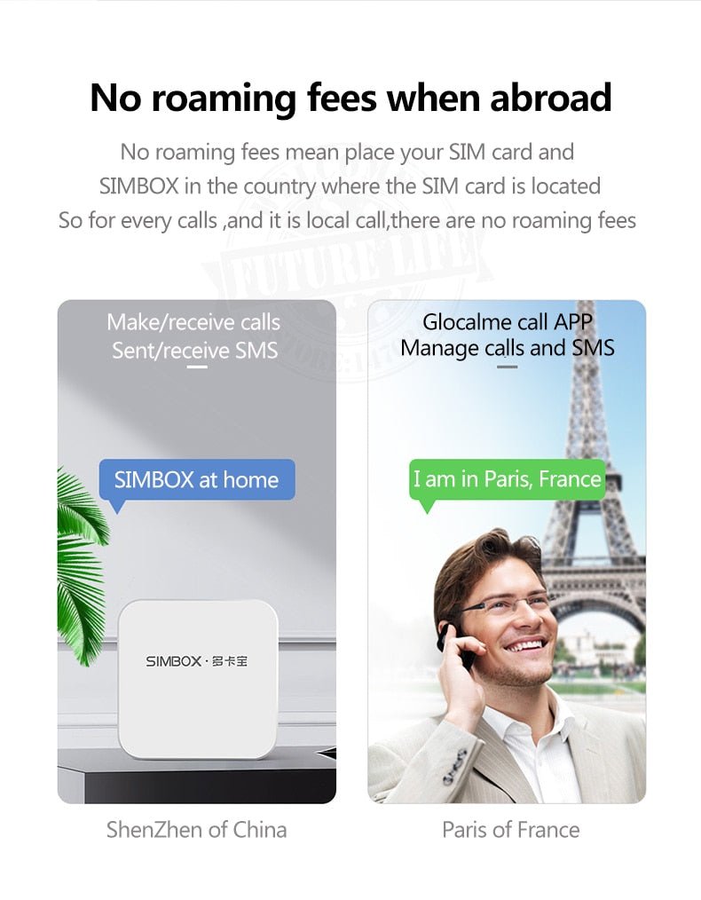 2022 Glocalme Global 4G SIMBOX - Multiple SIM Standby, No Roaming Abroad for iOS 6 - 16 & Android, WiFi/Data for Calls & SMS - SHAKLABS STORE