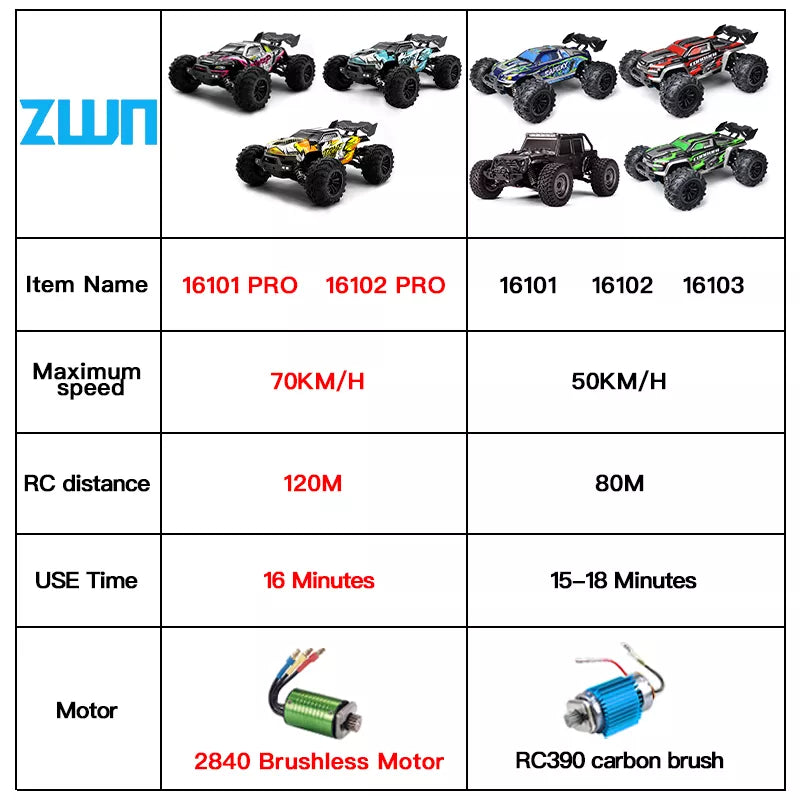 Unleash Extreme Off-Roading Adventures with the ZWN 1:16 RC Car