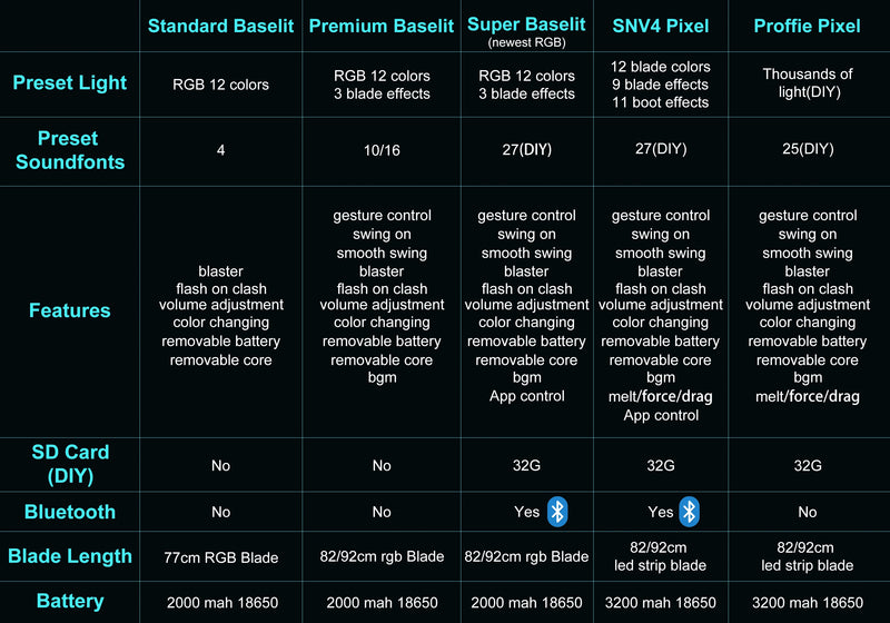 TXQ SABER SNV4 Proffie: Customizable Lightsaber (Metal Hilt, Neo Pixel)