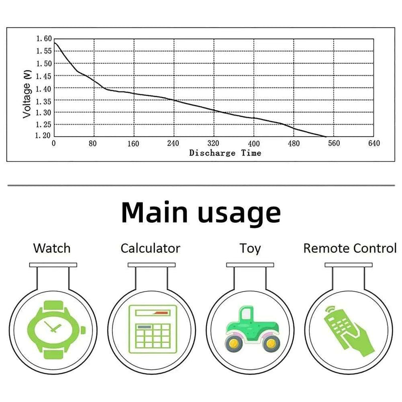 Bulk Pack AG13/LR44 Button Batteries (1.55V, Zn/MnO2) - SHAKLABS STORE