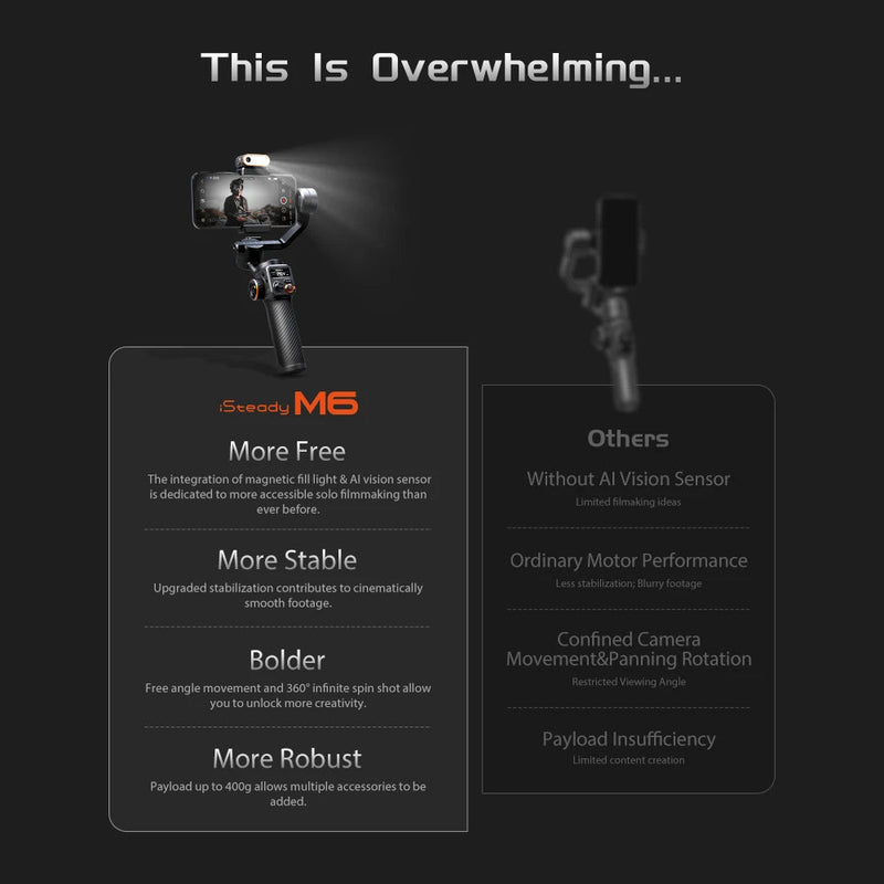 Hohem iSteady M6 iSteady X2: The Smartphone Gimbal That Takes Your Shots to the Next Level - SHAKLABS STORE